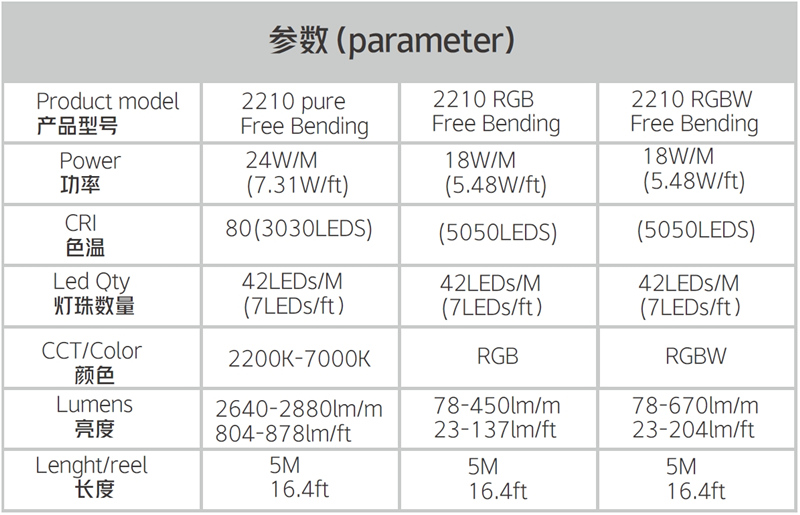 LED柔性洗牆燈