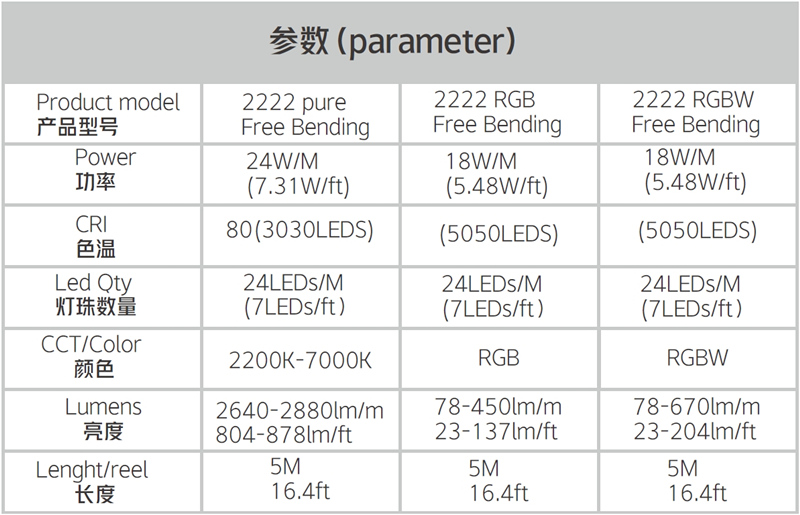 LED柔性洗牆燈