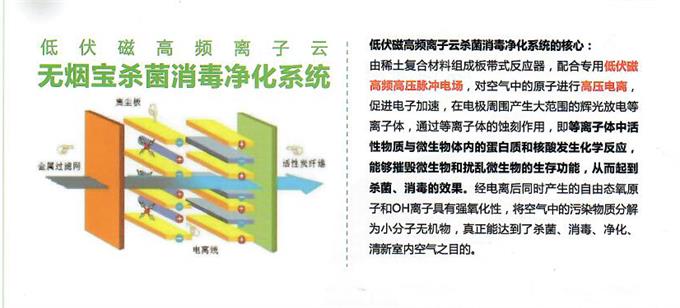 無（wú）煙火鍋桌淨化原理