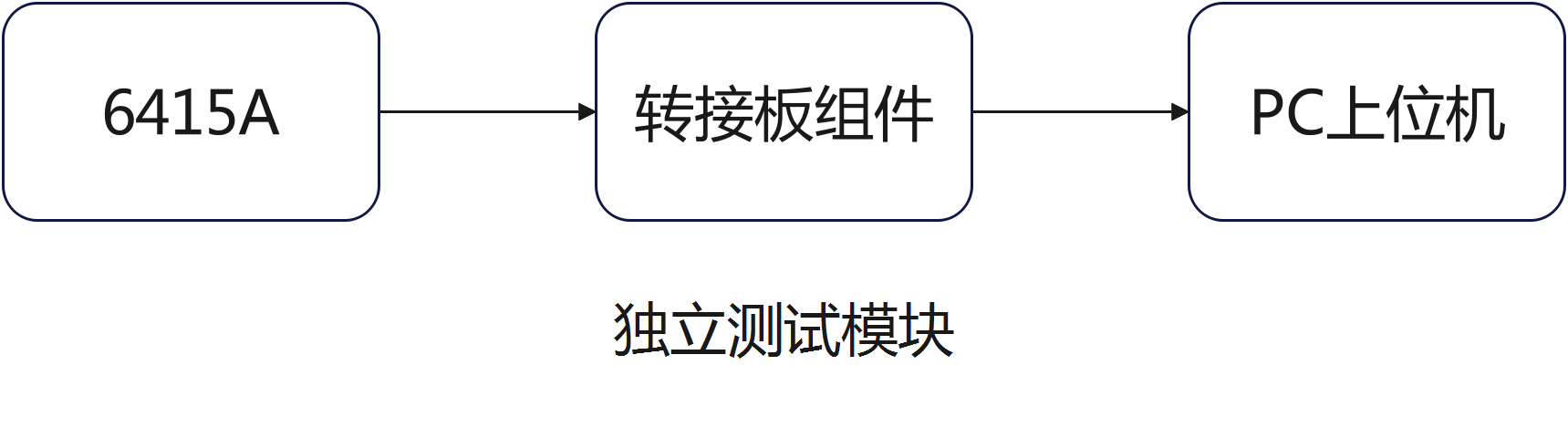 典型（xíng）應用.png