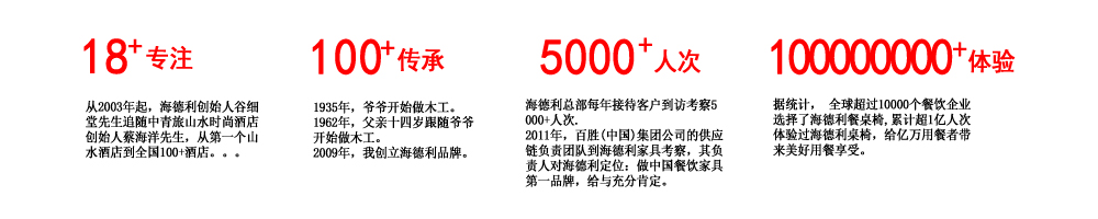 客（kè）戶對餐桌椅廠家十大黄色软件官方版評（píng）論（lùn）